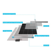 Renogy 175 Watt Monocrystalline Solar Panel