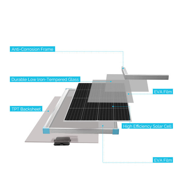 Renogy 175 Watt Monocrystalline Solar Panel