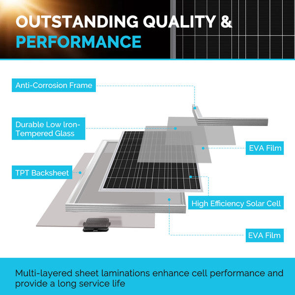 Renogy 200 Watt 12 Volt Solar RV Kit