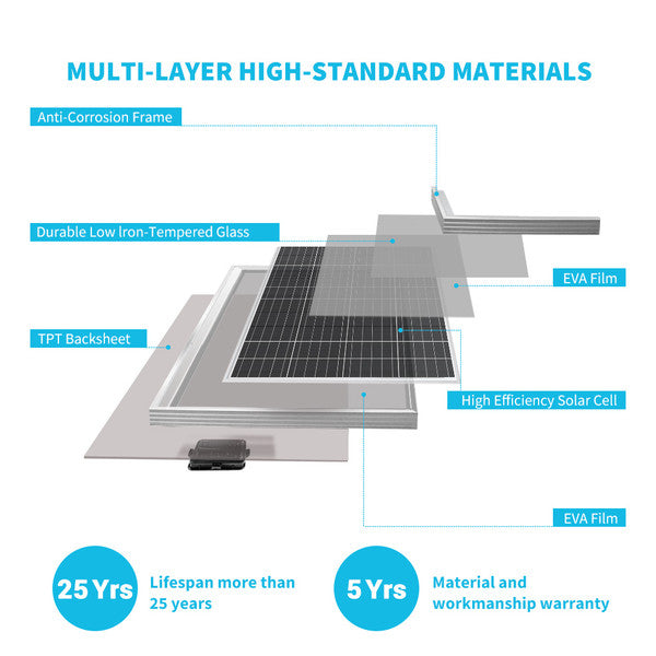 Renogy 200 Watt 12 Volt Monocrystalline Solar Panel