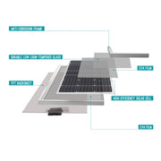 Renogy Renogy 100 Watt 12 Volt Monocrystalline Solar Panel