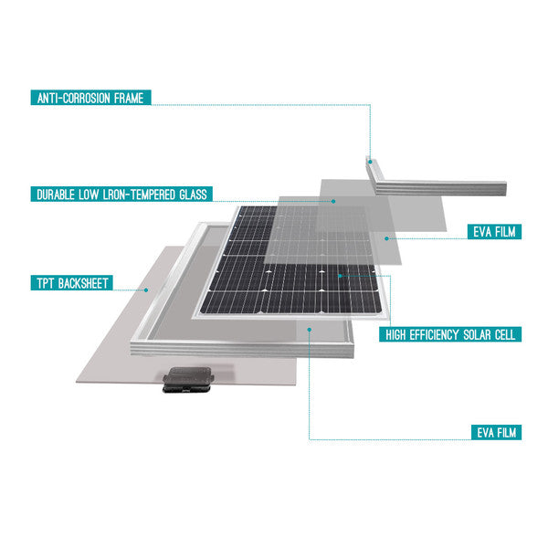 Renogy Renogy 100 Watt 12 Volt Monocrystalline Solar Panel