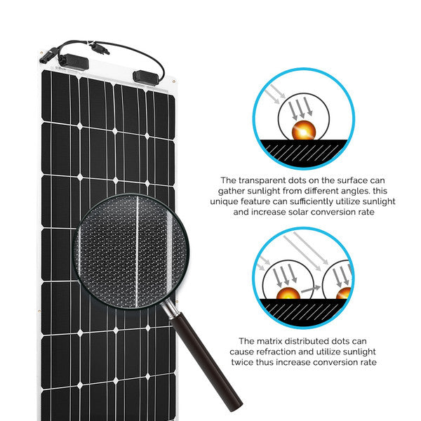 Renogy 100 Watt 12 Volt Flexible Monocrystalline Solar Panel