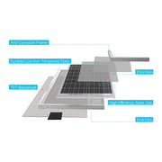 Renogy Watt 12V Monocrystalline Starter Kit
