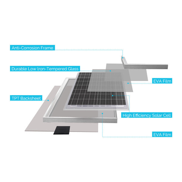 Renogy Watt 12V Monocrystalline Starter Kit