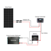 Renogy 175 Watt Monocrystalline Solar Panel