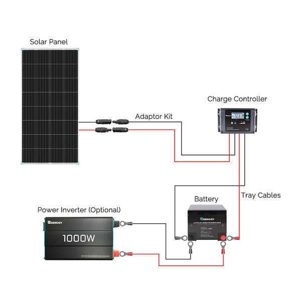 Renogy 175 Watt Monocrystalline Solar Panel
