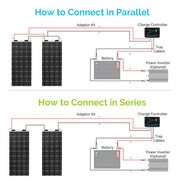 Renogy 100 Watt 12 Volt Flexible Monocrystalline Solar Panel