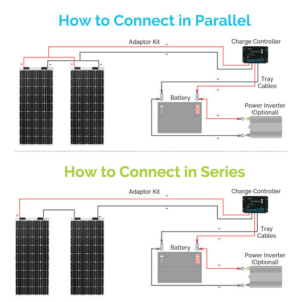 Renogy 100 Watt 12 Volt Flexible Monocrystalline Solar Panel