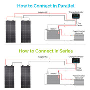Renogy 175 Watt 12 Volt Flexible Monocrystalline Solar Panel