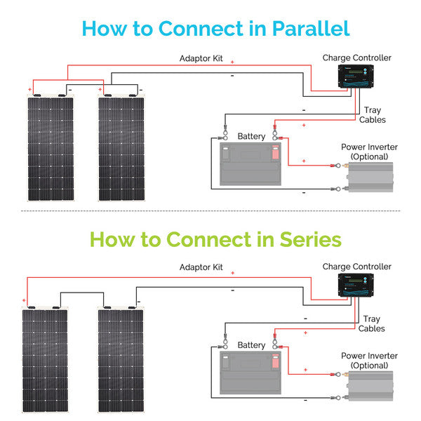 Renogy 175 Watt 12 Volt Flexible Monocrystalline Solar Panel