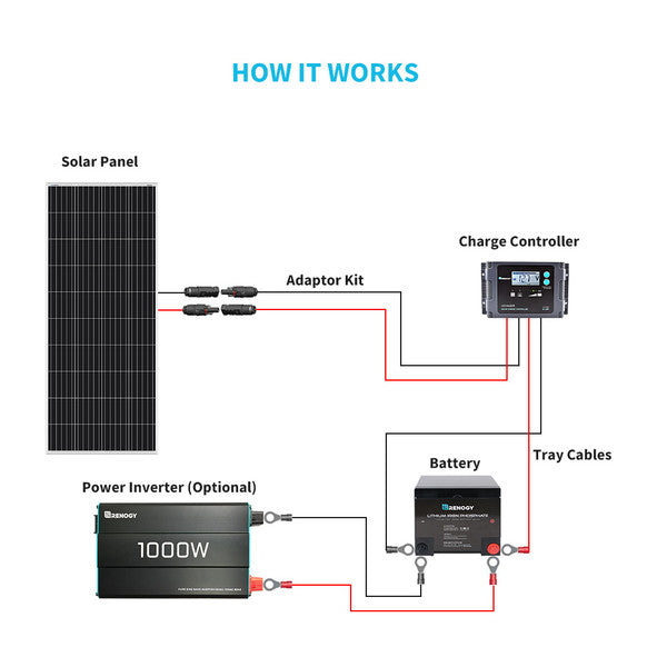 Renogy 200 Watt 12 Volt Monocrystalline Solar Panel