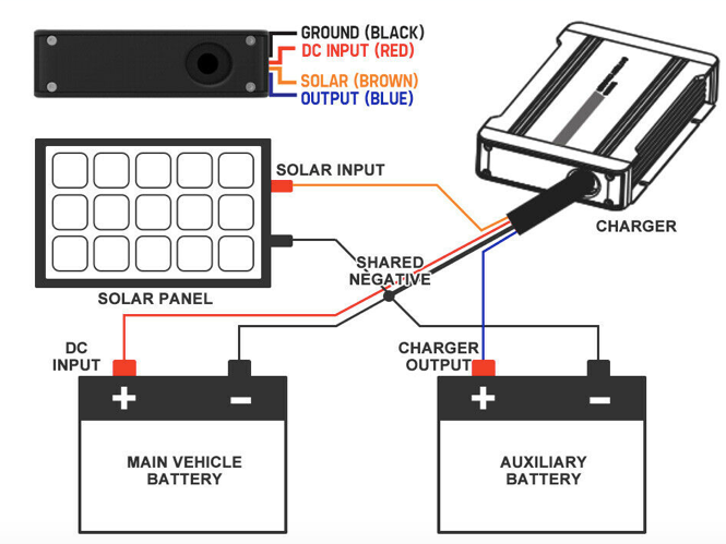12V 20A DC to DC Battery Smart Charger with MPPT