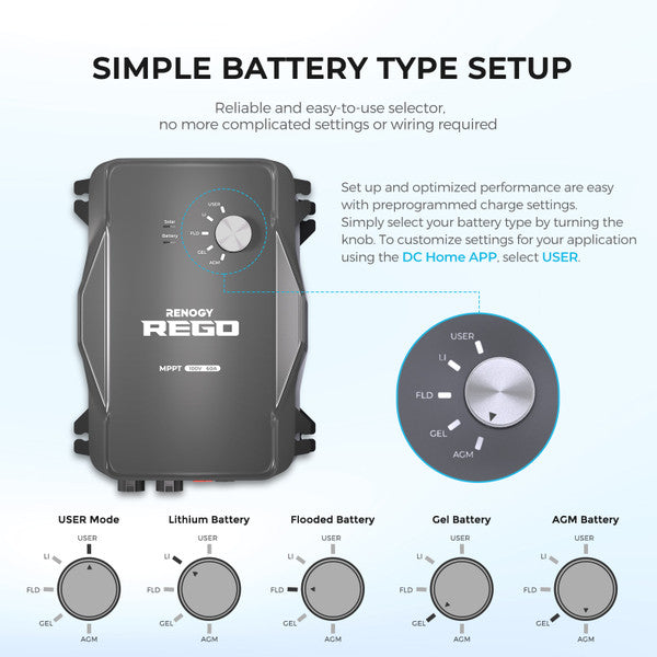 Renogy REGO 12V 60A MPPT Solar Charge Controller (With 1*5FT 6AWG Anderson Cables)