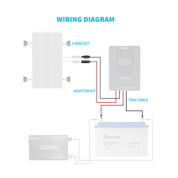 Renogy Wiring and Mounting Kit For Single Solar Panel Setup