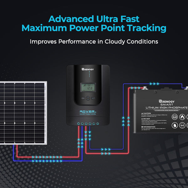 Renogy Rover Li 20 Amp MPPT Solar Charge Controller