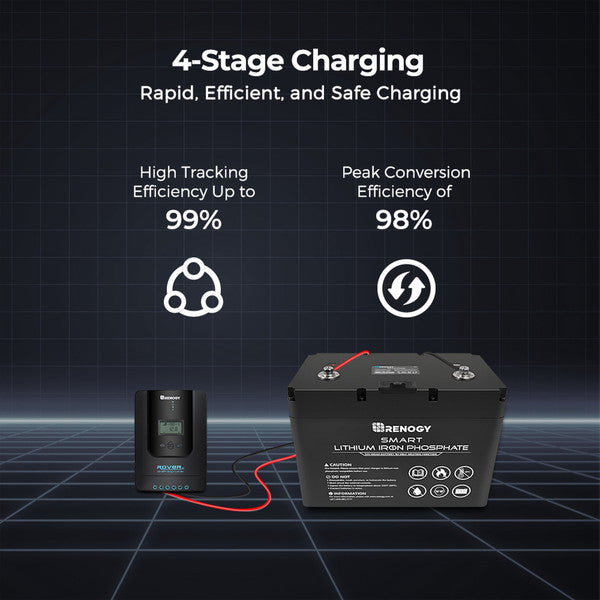 Renogy Rover Li 20 Amp MPPT Solar Charge Controller