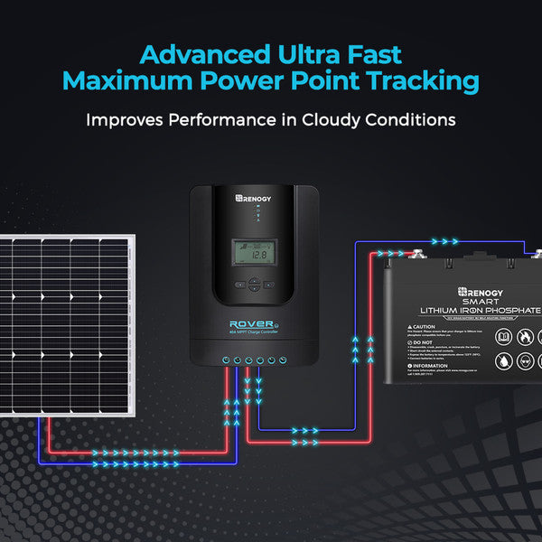 Renogy Rover Li 40 Amp MPPT Solar Charge Controller (Non- Bluetooth)